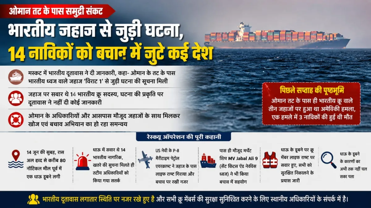 समुद्र के बीच संकट में 14 भारतीय नाविक