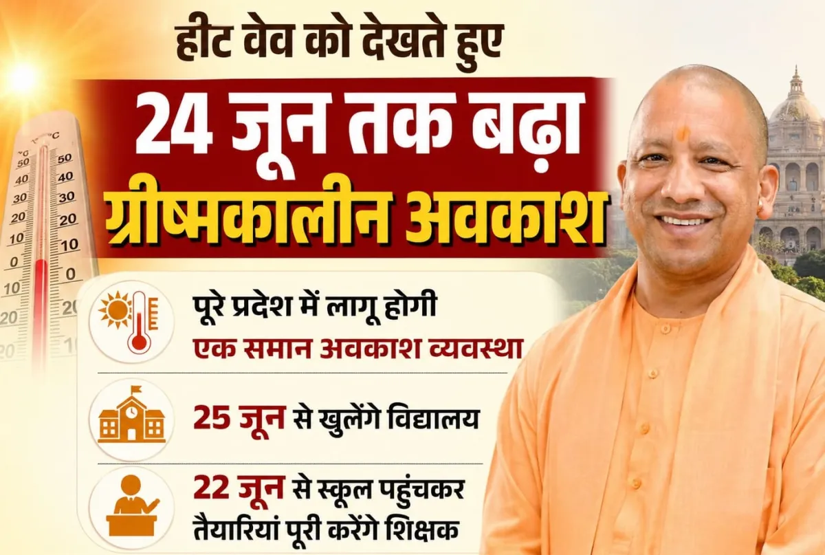 हीट वेव को देखते हुए 24 जून तक बढ़ा ग्रीष्मकालीन अवकाश