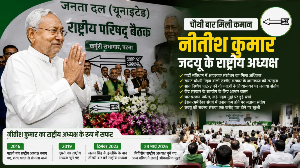 राष्ट्रीय परिषद की मुहर, जदयू की कमान फिर नीतीश कुमार के हाथ