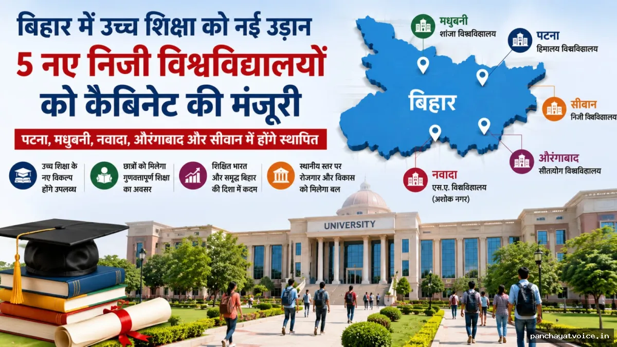 पटना, मधुबनी, नवादा, औरंगाबाद और सिवान में स्थापित होंगे नए निजी विश्वविद्यालय