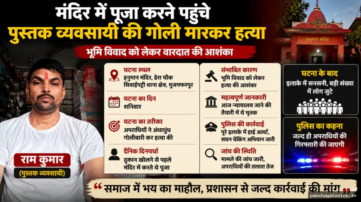 मंदिर में पूजा के दौरान पुस्तक व्यवसायी की गोली मारकर हत्या, भूमि विवाद की आशंका