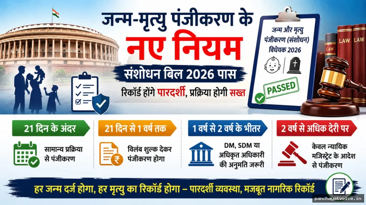 जन्म और मृत्यु पंजीकरण के नियम हुए और सख्त, राज्यसभा से संशोधन विधेयक पास