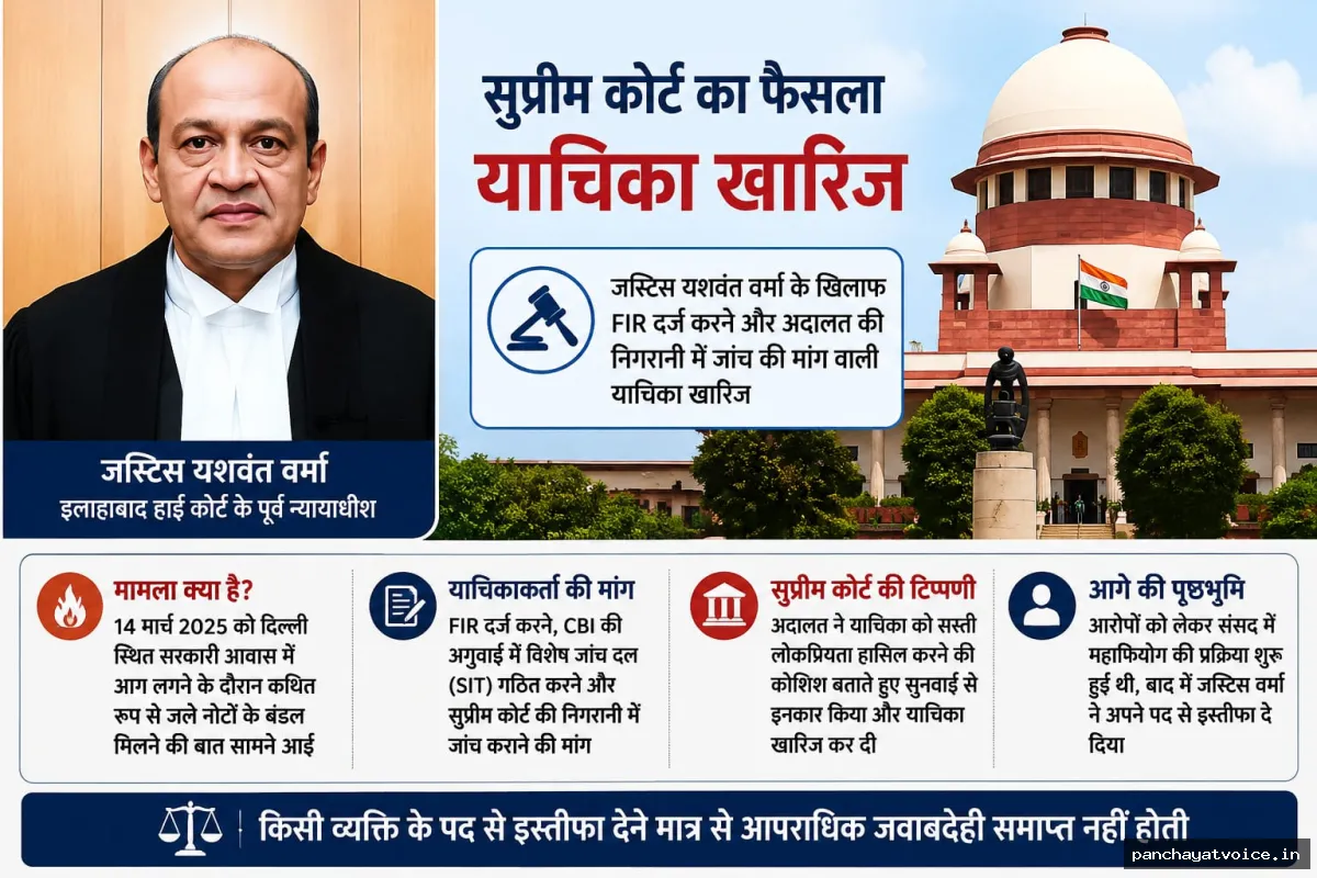 जस्टिस यशवंत वर्मा पर FIR की मांग खारिज