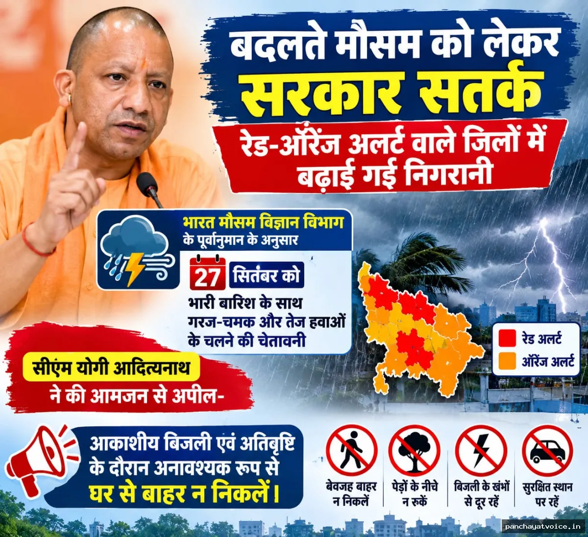 उत्तर प्रदेश में बदलते मौसम को लेकर सरकार सतर्क, रेड-ऑरेंज अलर्ट वाले जिलों में बढ़ी निगरानी
