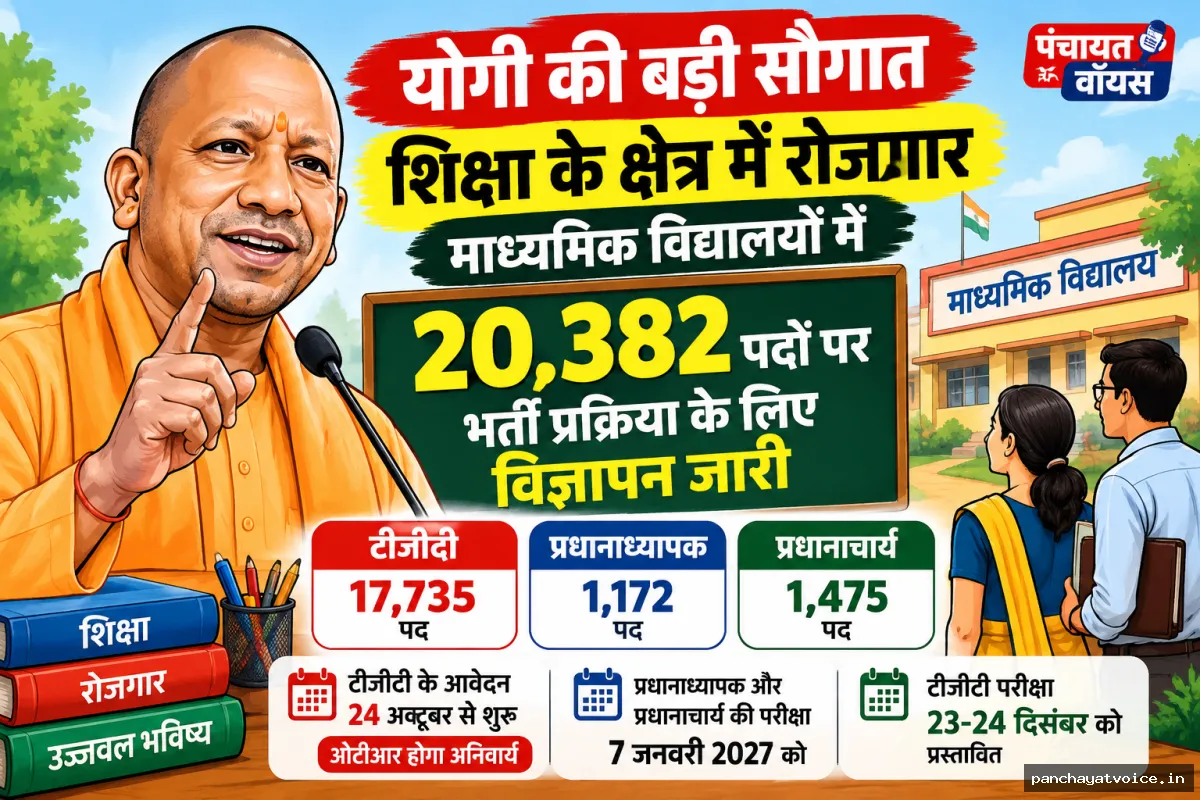 माध्यमिक विद्यालयों में कुल 20,382 पदों पर भर्ती प्रक्रिया के लिए विज्ञापन जारी